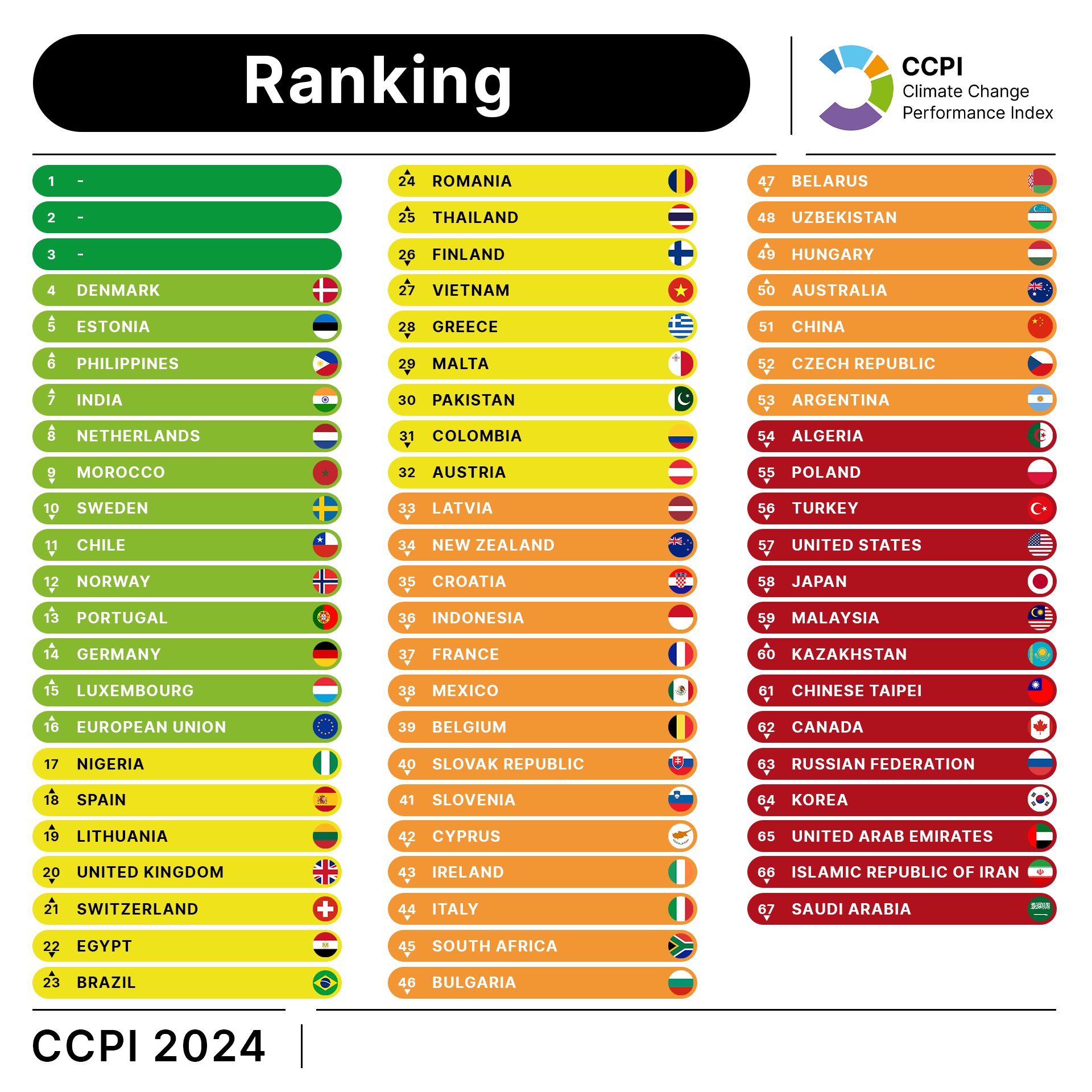 Climate Change Performance Index 2024 NewClimate Institute
